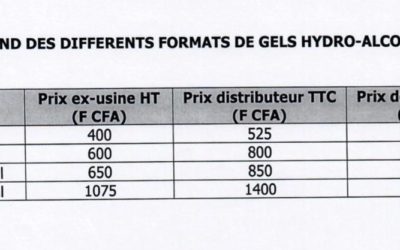 Covid-19 (Coronavirus)- Prix fixés des gels hydro-alcooliques par le Ministère du Commerce