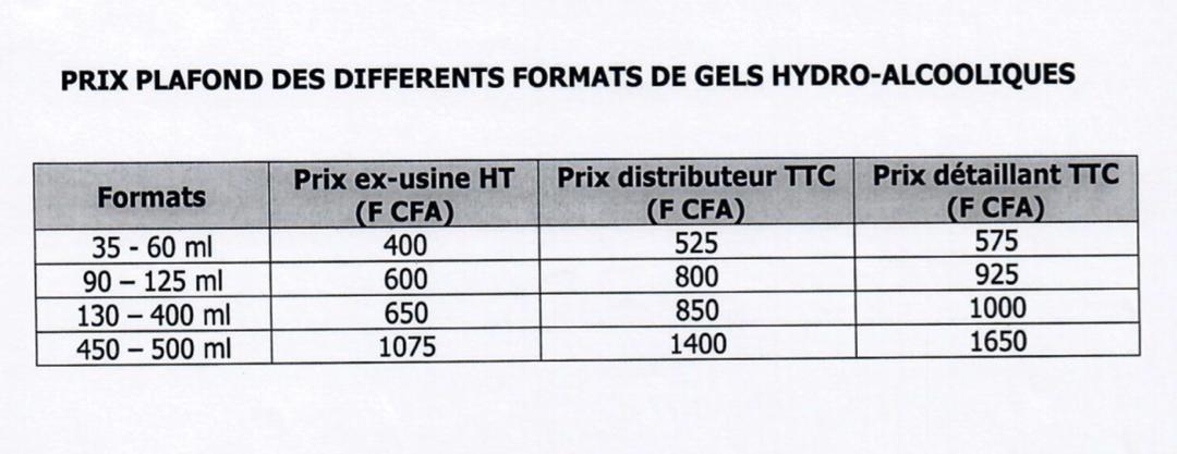 Covid-19 (Coronavirus)- Prix fixés des gels hydro-alcooliques par le Ministère du Commerce